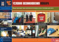 Комплект плакатов «Пожар в учебном заведении»