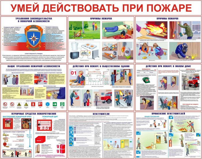 Комплект плакатов «Умей действовать при пожаре»
