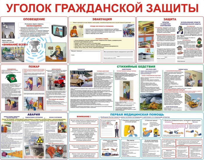 Комплект плакатов «Уголок гражданской защиты»